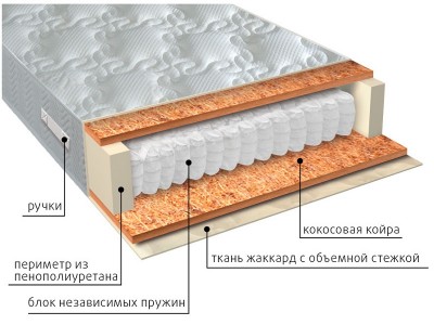 Матрас Мульти Био TFK